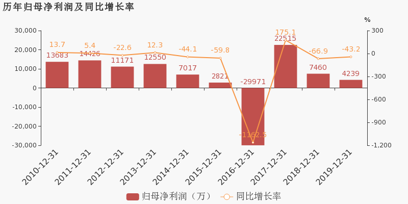 天禄科技一季度业绩亮眼：归母净利润547万，同比增长6.2%